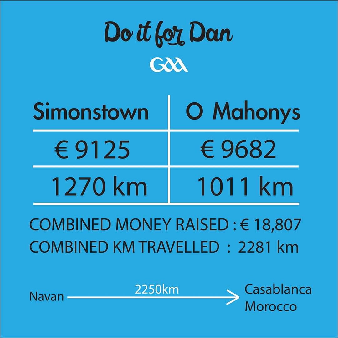 simonstowngaels's tweet photo. Today was a good day! @NavanOMahonys @DoItForDan201 @MeathGAA https://t.co/LbEPIYqMdl