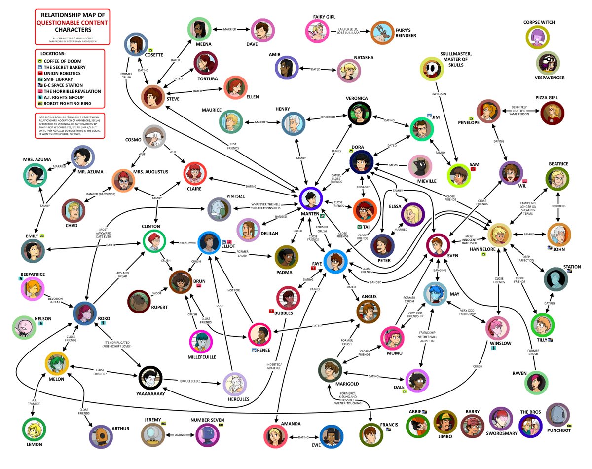 peter_ravn's tweet photo. @Nedry_OS @kevinnightfire @jephjacques Update, adding several characters, including two in a "villain corner" of their own, fixing a forgotten relationship link (Dora/Faye), and adding another location. Also added an explainer text to answer the most frequent questions. https://t.co/LZeMg1vUqS