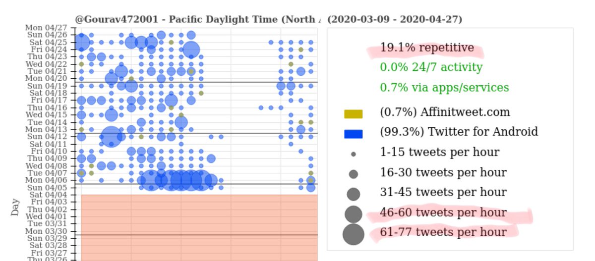 meredithmusing's tweet image. #reportbot