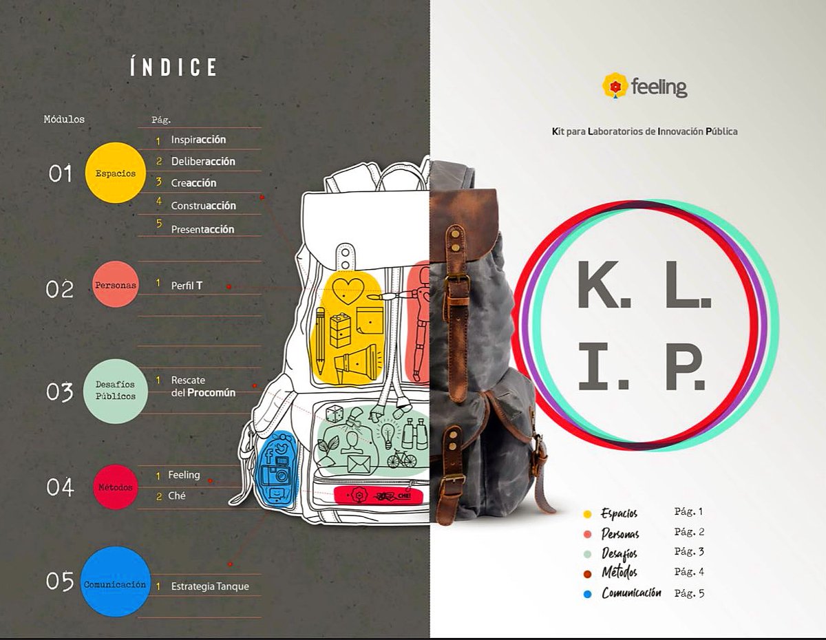 MesaFederalPC's tweet image. Mañana lanzamos con @FederalLab y @FeelingMetodo #KLIP 📎KIT para Laboratorios de Innovación Publica! Herramientas para diseñar espacios de co-creación de valor público para equipos gubernamentales. En la apertura estará con nosotrxs la Alcaldesa de Teusaquillo @esmeherz (Bogotá)