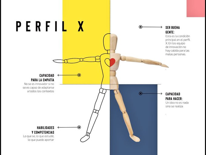 MesaFederalPC's tweet image. Mañana lanzamos con @FederalLab y @FeelingMetodo #KLIP 📎KIT para Laboratorios de Innovación Publica! Herramientas para diseñar espacios de co-creación de valor público para equipos gubernamentales. En la apertura estará con nosotrxs la Alcaldesa de Teusaquillo @esmeherz (Bogotá)