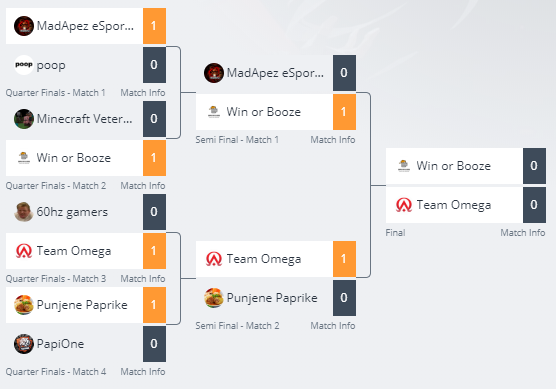 Tishlerje's tweet photo. Lets play that upper bracket final >.>
#GLHF #Valorant #GameFist #Tournament https://t.co/kiQDfqsOv1