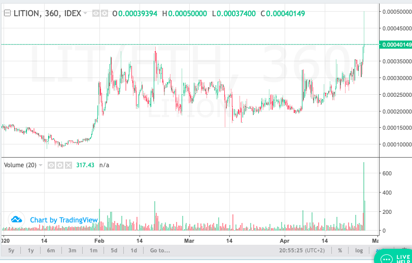 Heinrich Lauert tweet media