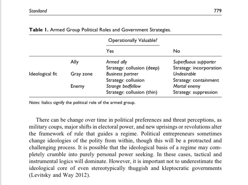 Reminded me of  @pstanpolitics on state strategies re militias. The Malian & Burkinabé states mostly pursue containment w/ militias & (deep) collusion with vigilante. They pursue both strategies in combination bc these groups are less ideologically threatening than jihadist groups