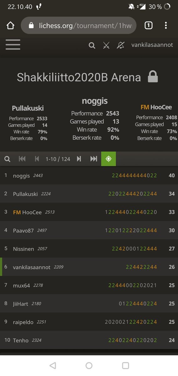 Not a single loss this time. #shakki #lichess