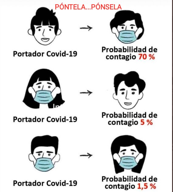 lucllg's tweet photo. Por qué es importante la mascarilla? PÓNTELA...PÓNSELA
#Covid_19 #SaldremosAdelante 
#concienciaycompromiso https://t.co/5pmBzsqe3h