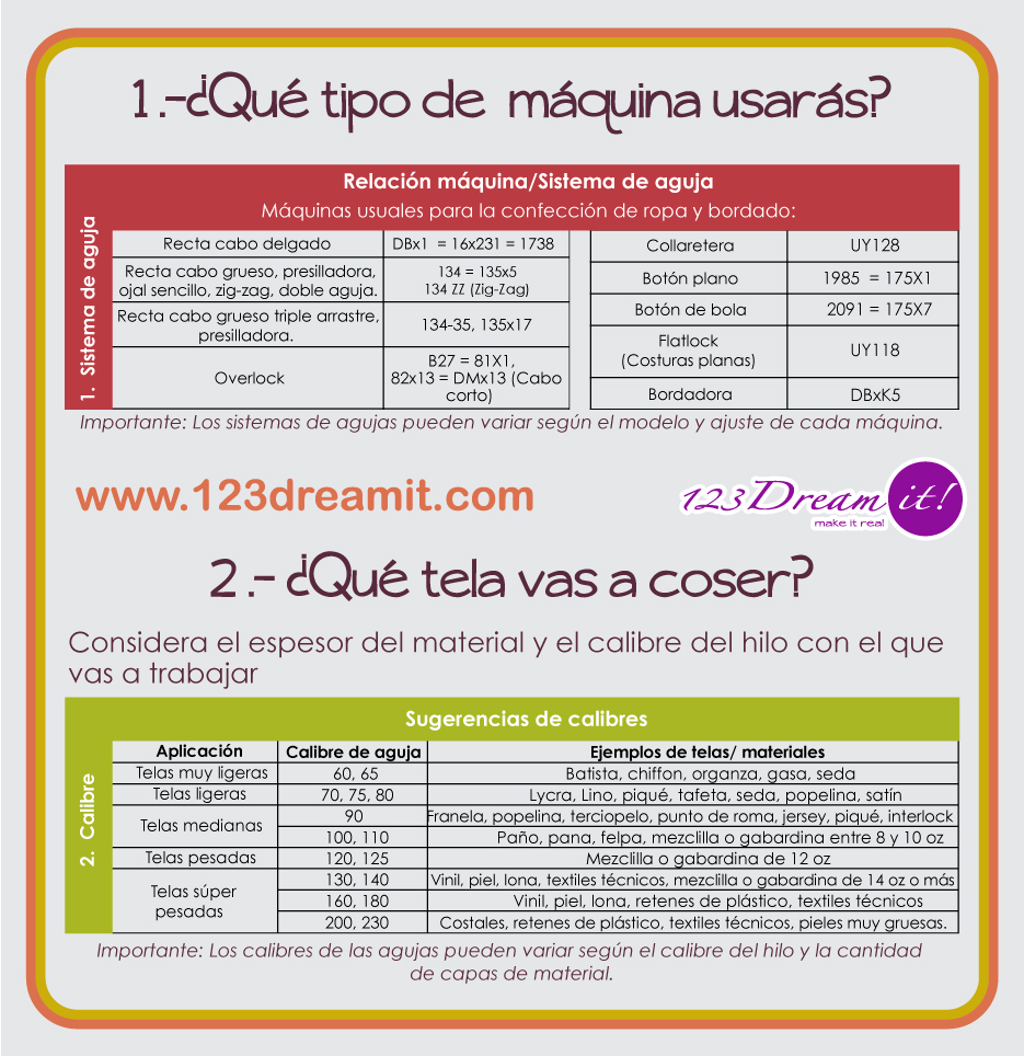 123dreamit's tweet photo. Hoy te damos una guía paso a paso para que puedas seleccionar la aguja ideal para tu maquina industrial.
#costura #agujas #calibre #schmetz #beka #grozbeckert #maquinaindustrial https://t.co/oEm3ceEwbJ