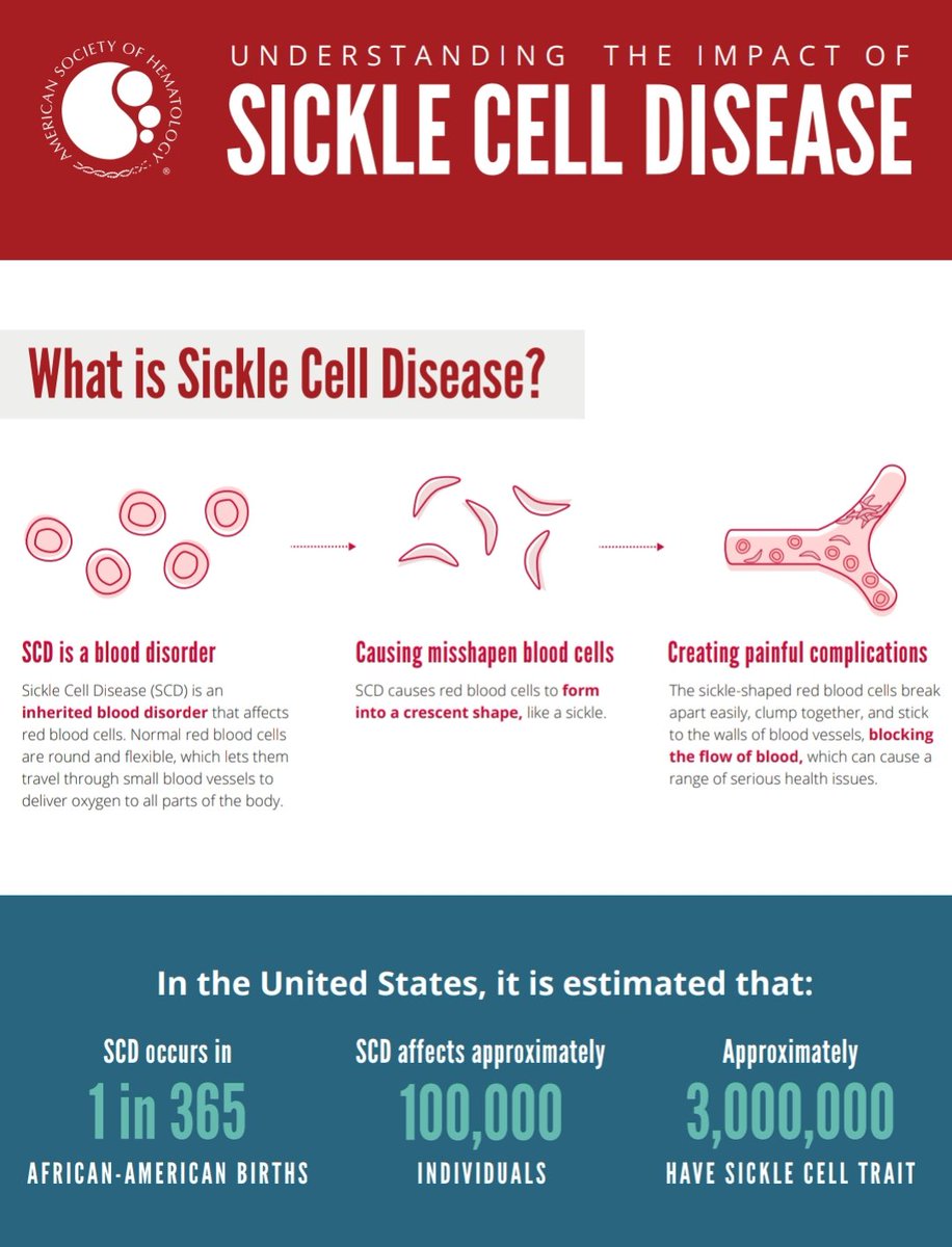 Sickle cell dz is an inherited blood disorder that along other symptoms causes pain, breathing problems, and immunocompromiseMore  @conquerSCD and  @sicklecell101