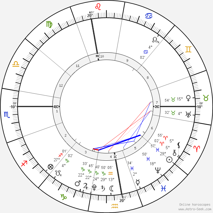 Ok I chose this chart because the ruler of the ascendant is exalted in the 3rd in a night chart, and enclosed by benefics. The Moon is also applying to a square with Venus. Scorpio is my 9H natally, with Mars being my 11H.