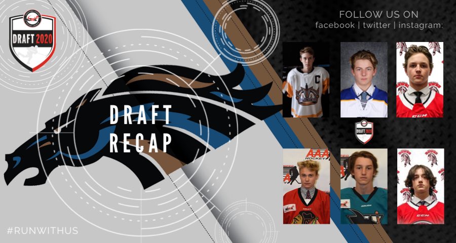 SVStampeders's tweet photo. DRAFT RECAP: The Swan Valley Stampeders select three defenceman and three forwards in this years MJHL Draft. 

Full recap here >> https://t.co/w6f3rOzxVu

#MJHLDraft2020 #RunWithUs #FearTheStampede https://t.co/1F6Mim4Osk