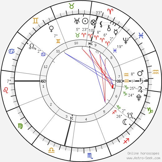 Okay another one! I wanted to milk that Sun rejoicing in the 9th and exaltation in Aries. Moon is in the 5th house, I am fresh off my own lunar return. The transiting Moon that day was activating my own Venus-Mars trine. Venus is squaring my natal ascendant as well!