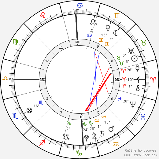 And another: I wanted to get the Moon on Aldebaran and take advantage of Venus being angular. Venus is actually trine Mars in this chart. After finishing my reading w/  @paostrology I did end up getting laid again! Venus is on my natal Mercury (L7) and opposite my Jupiter (L1).