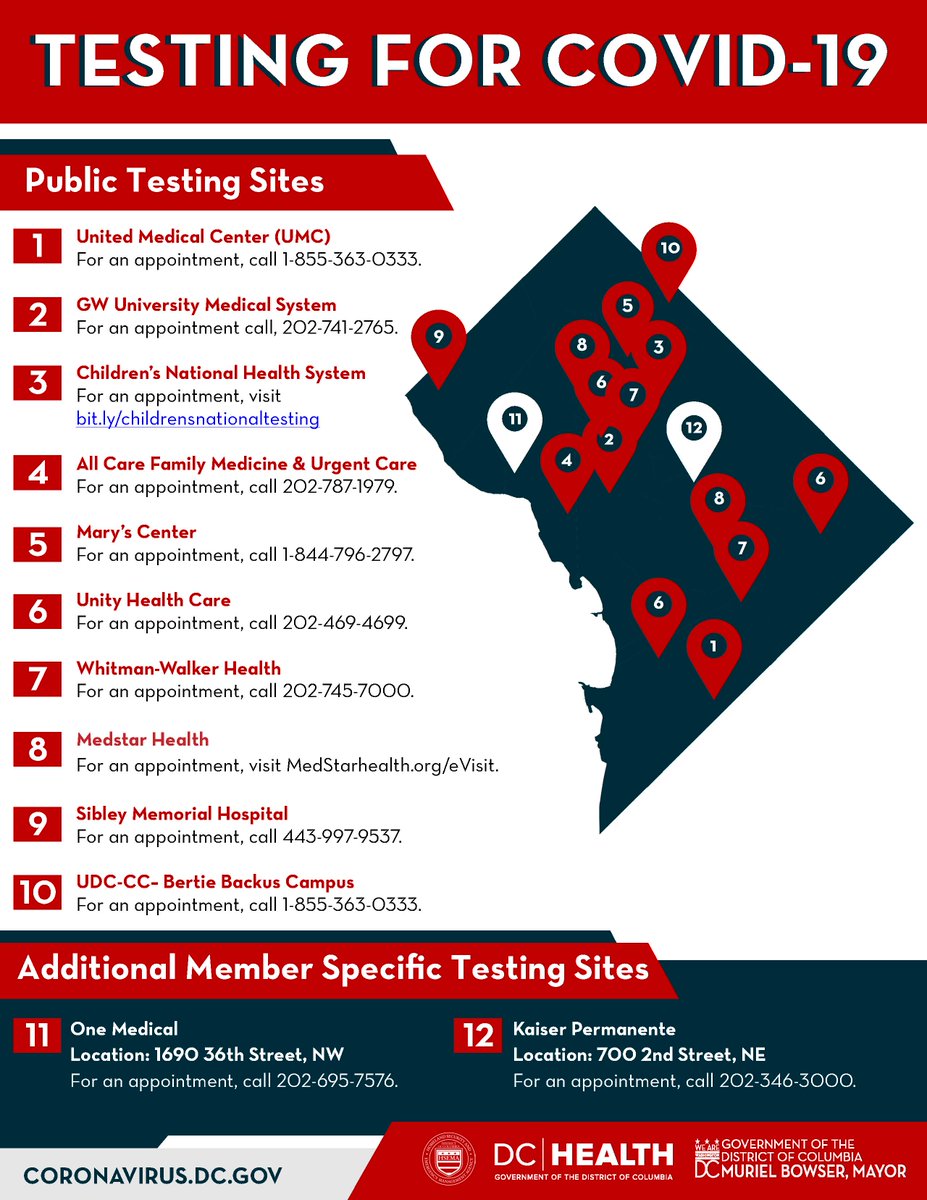 Informational coronavirus testing sites flyer.  To get tested call 1-855-363-0333. Illustration of DC map with balloon shaped testing site locations.