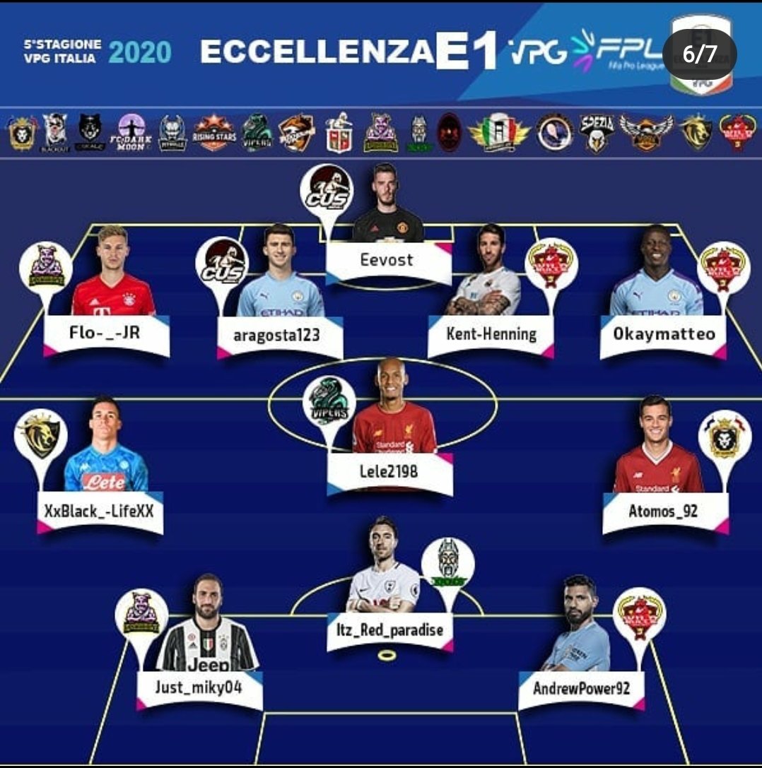 FloJR_8's tweet photo. @pippo_jmod 👏💪 #TOTW #VPG #FORZAPORCONI 🐷 https://t.co/Cj2tKN0J5W