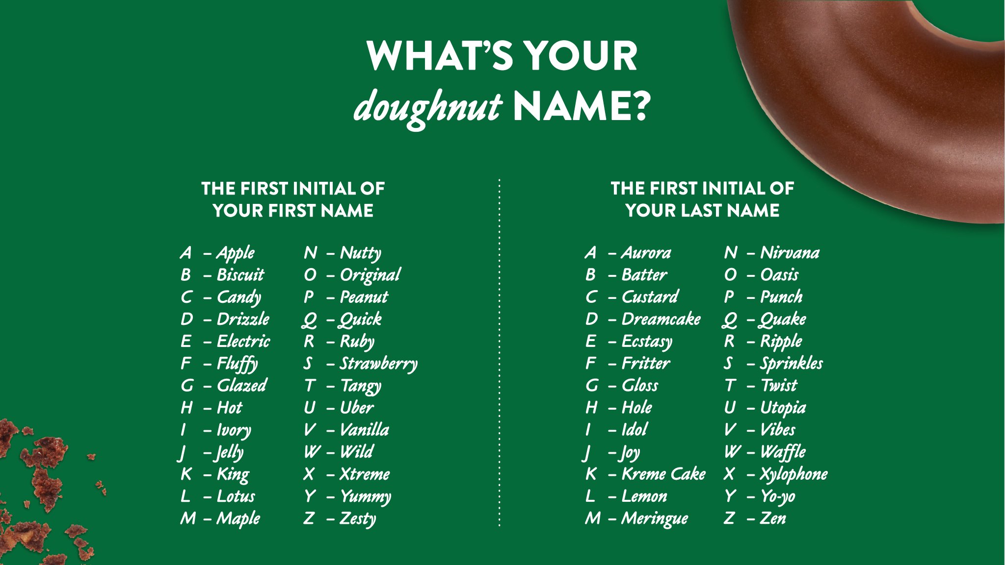 Krispy Kreme Uk Behold Our Highly Sophisticated Doughnut Name Generator Our Doughnut Name S King Kreme Cake What S Yours Krispyconnects T Co 5ol7t2t2xk