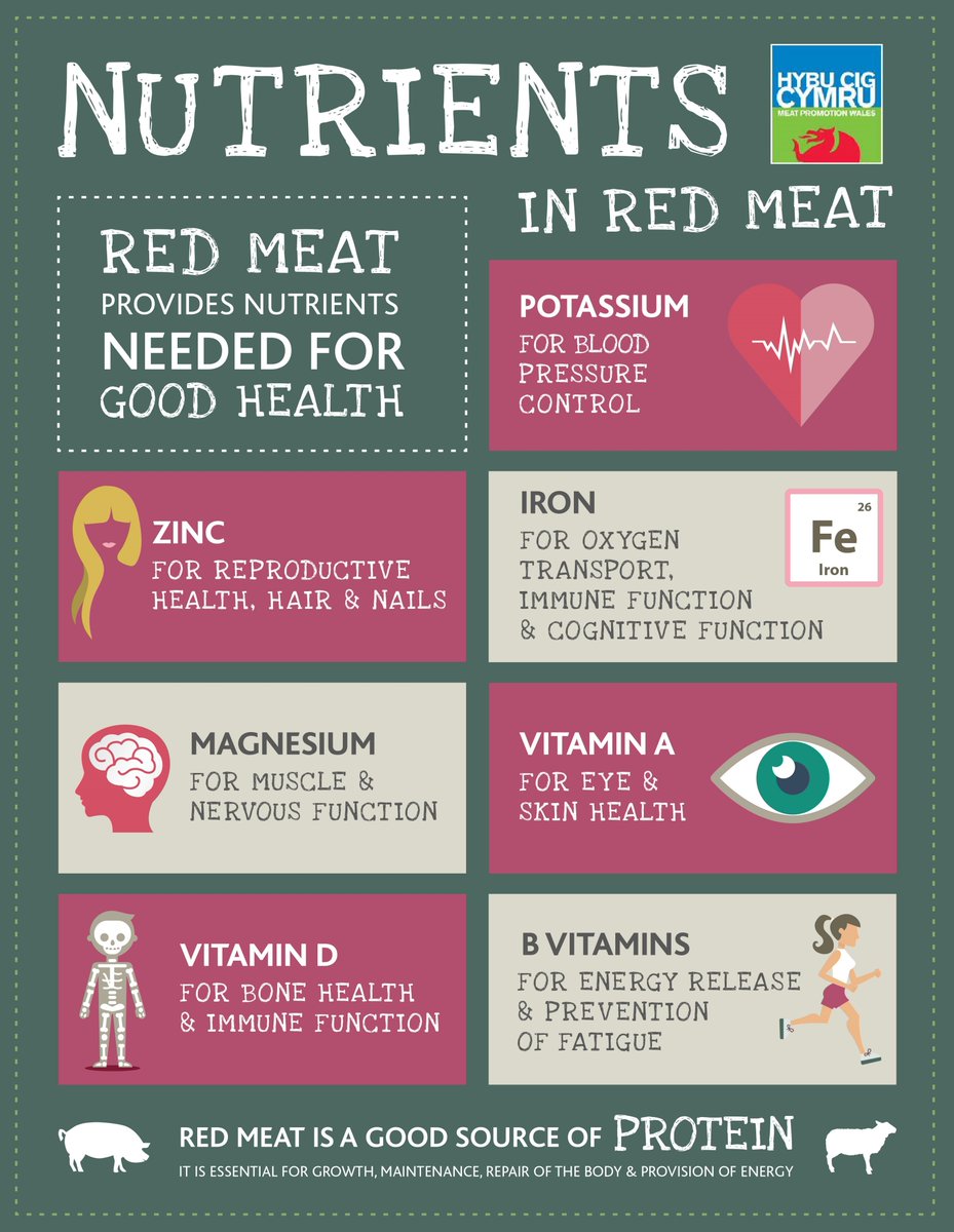 As we celebrate beef week, it's important to bear in mind the many positives for red meat within a balanced diet
#GBBW2020