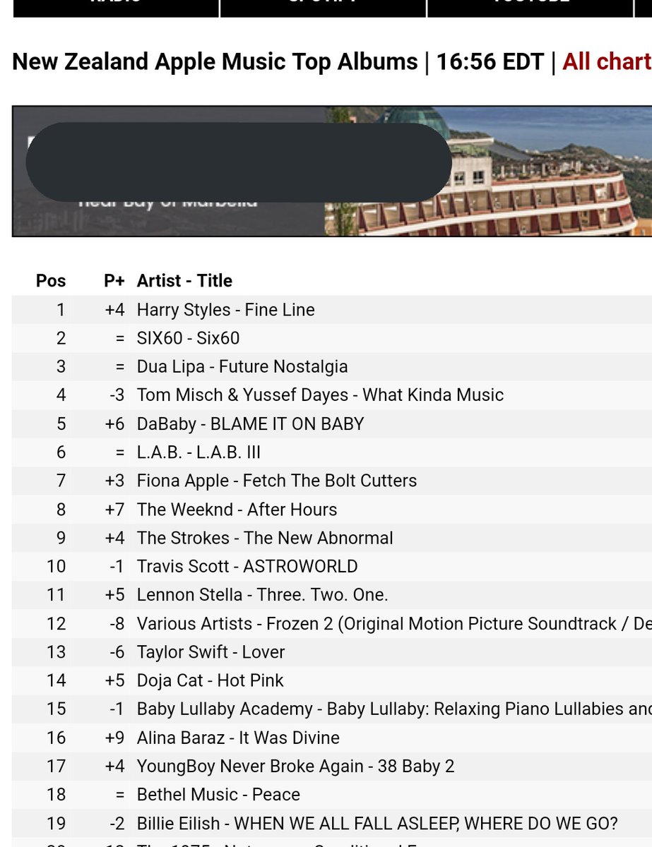 Over 4 months after its release, "Fine Line" is #1 on Apple music New Zealand (albums)!