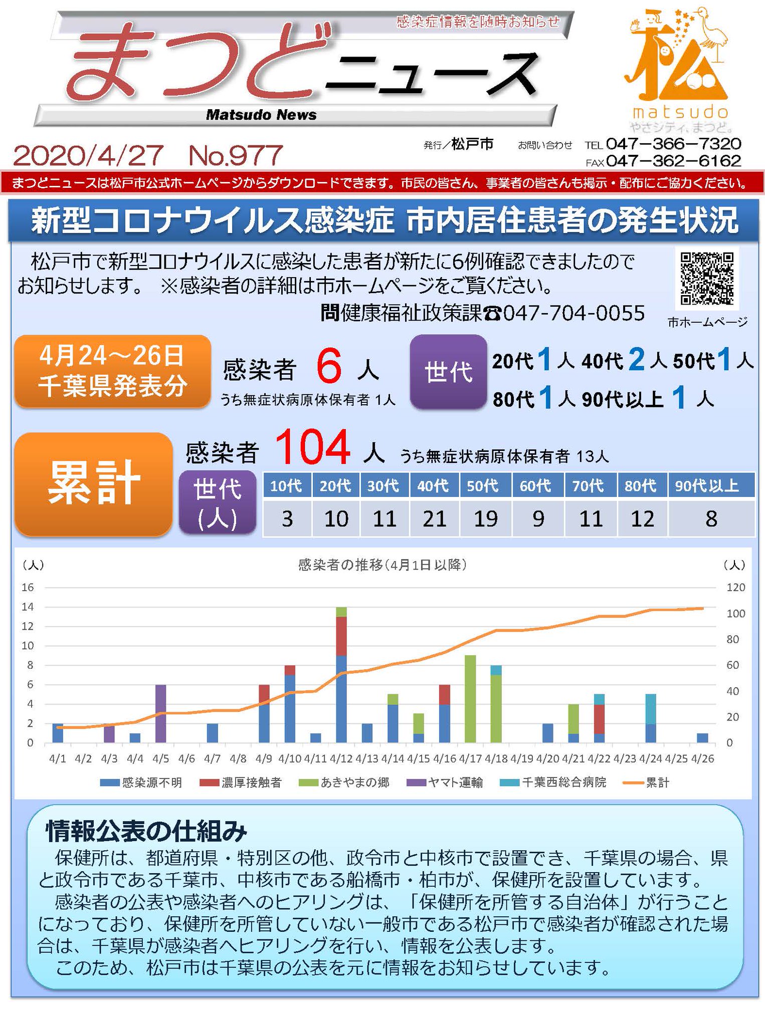 あきやま 郷 松戸 の 介護老人保健施設 みさきの郷