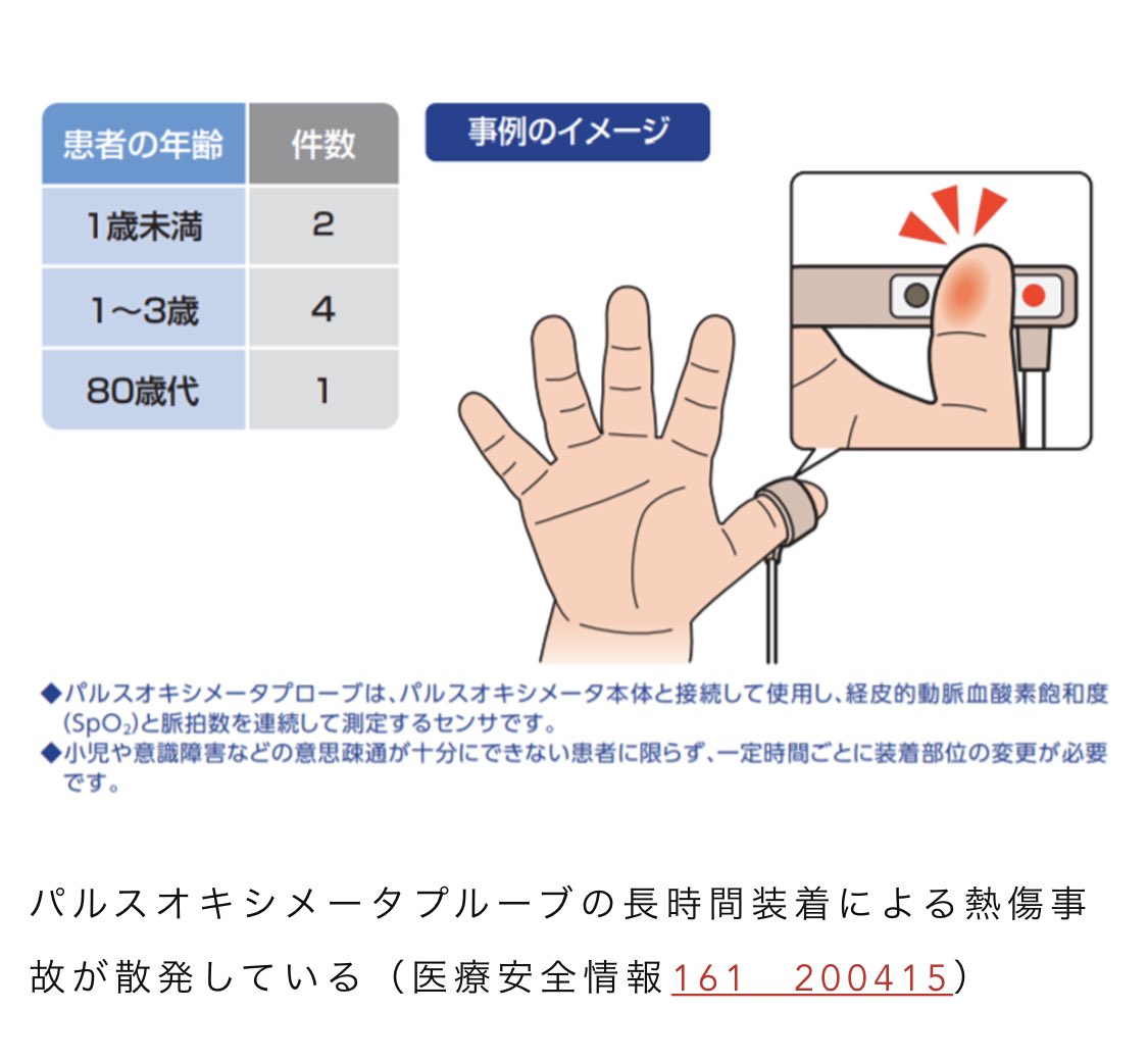 うっちー 小児科医 パルスオキシメーターでの低温熱傷の報告が数件ありました 長時間装着し続けると 低温熱傷を起こすことがあるので 注意が必要です 一般的に添付文書で 使い捨てタイプで8時間 それ以外は4時間程度で装着部位を変えるよう記載