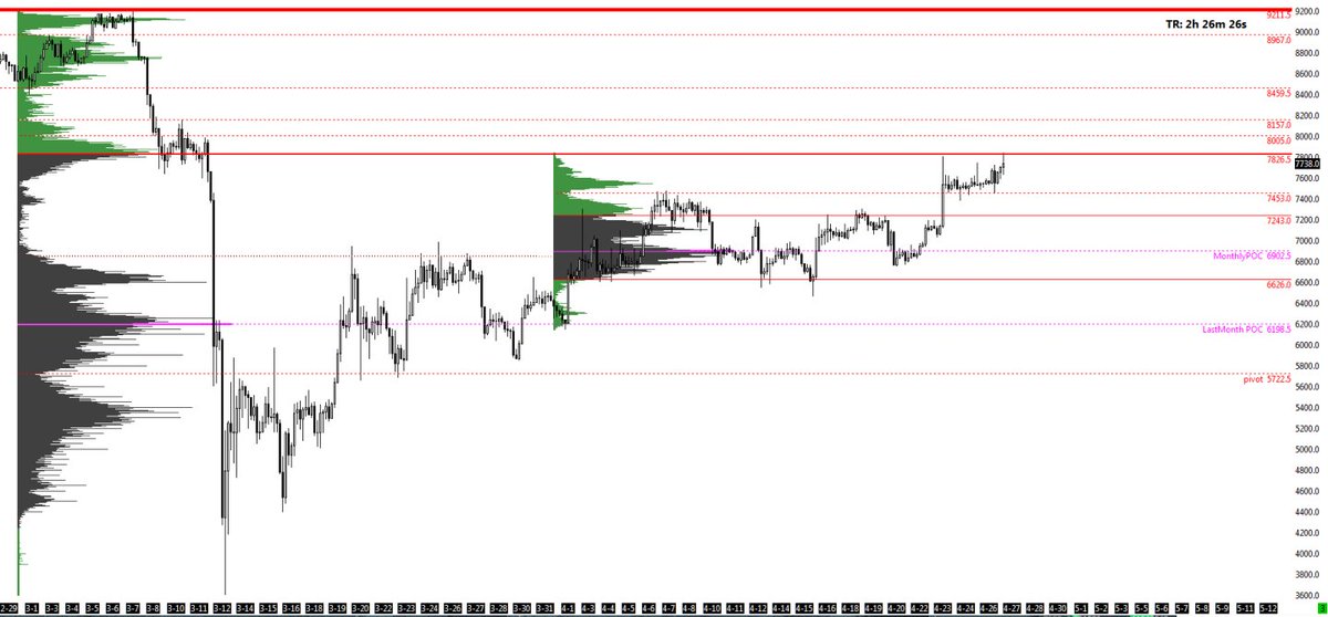 Bitcoin price resistance