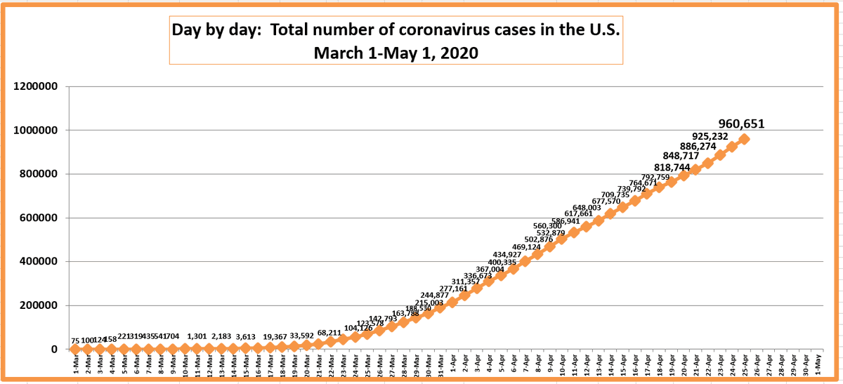 bennel62's tweet image. #Closetozero #coronavirus #pointcounterpoint #CoronavirusUSA #CoronavirusOutbreak #TrumpVirus #TrumpIsNotADoctor  paulsnewsline.blogspot.com/2020/03/corono…