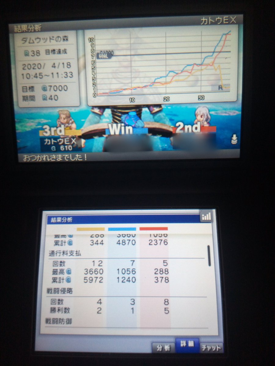 カトウex 先日3ds前作の3人対戦を数年ぶりに遊べた 相手がサキュバスリング ルナティックヘアによる高額落としを狙う中 サキュバスリング破壊して自領地lv5にして踏み期待する瞬間が一番面白かった 踏まれなかった 最後ほこらの不幸 Lv5踏んで感動的な