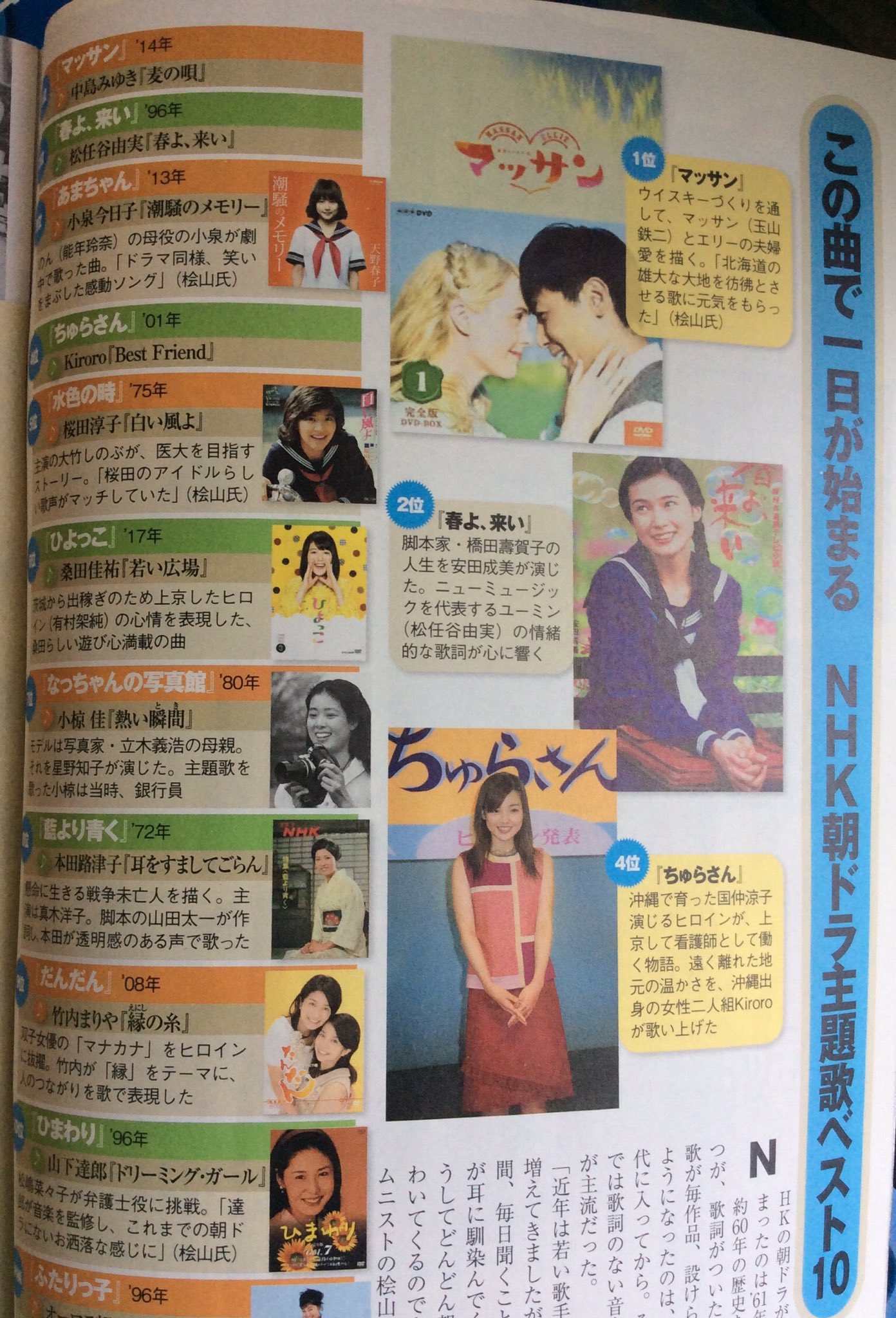小平市の細貝さん Pa Twitter エロハ さんから教えてもらった本日発売のみゆきさんを大好き 週刊現代 5 2 9号 僕らの ドラマ 主題歌 30を決めよう 18位に 家なき子 主題歌の 空と君とのあいだに Nhk朝ドラ主題歌ベスト10 の項では マッサン