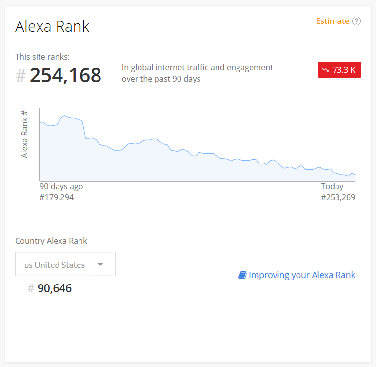 Seems healthy and not at all hemorrhaging readers https://www.alexa.com/siteinfo/afterellen.com