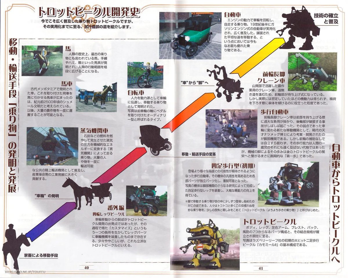 PS2専用ソフト『ポンコツ浪漫大活劇バンピートロット』 自動車が普及し