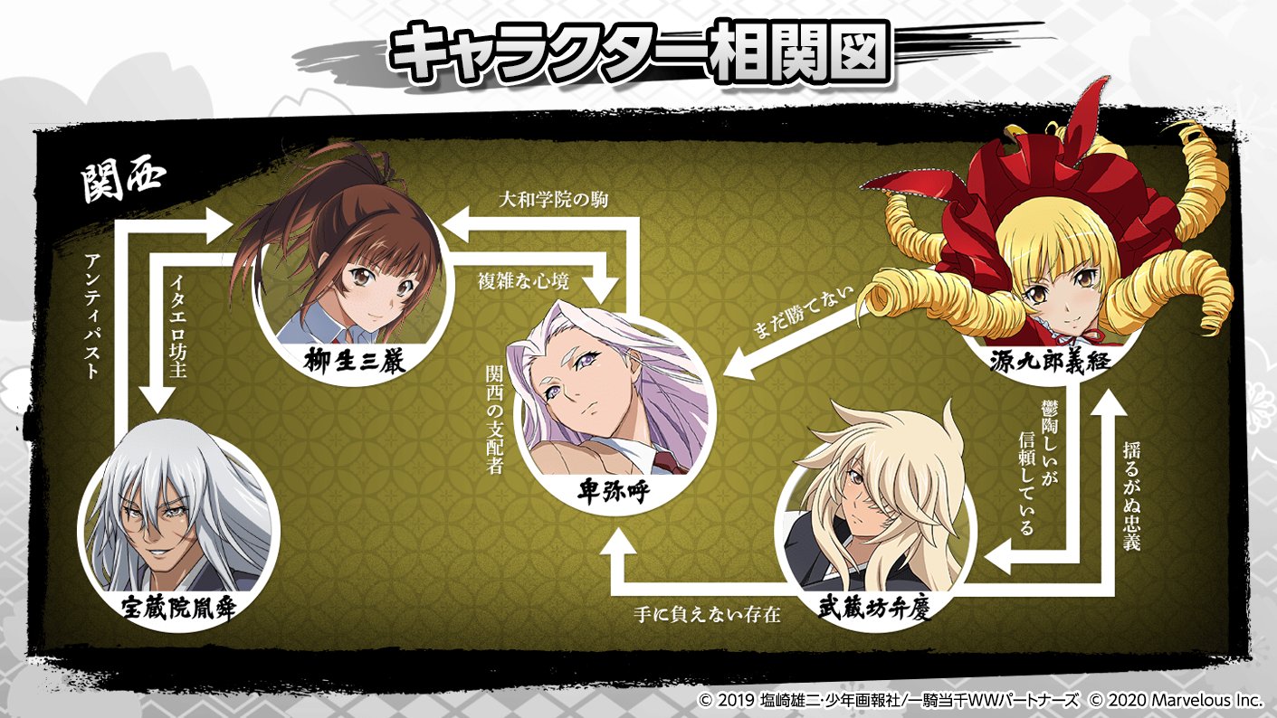 公式 一騎当千エクストラバースト 一騎eb 1周年 頭首様ありがとう A Twitter キャラクター相関図 追加 公式サイトにキャラクター相関図が追加されました 本日は関西を紹介 キャラクター紹介ページの 黒色のタブから要チェック 公式サイトはこちら
