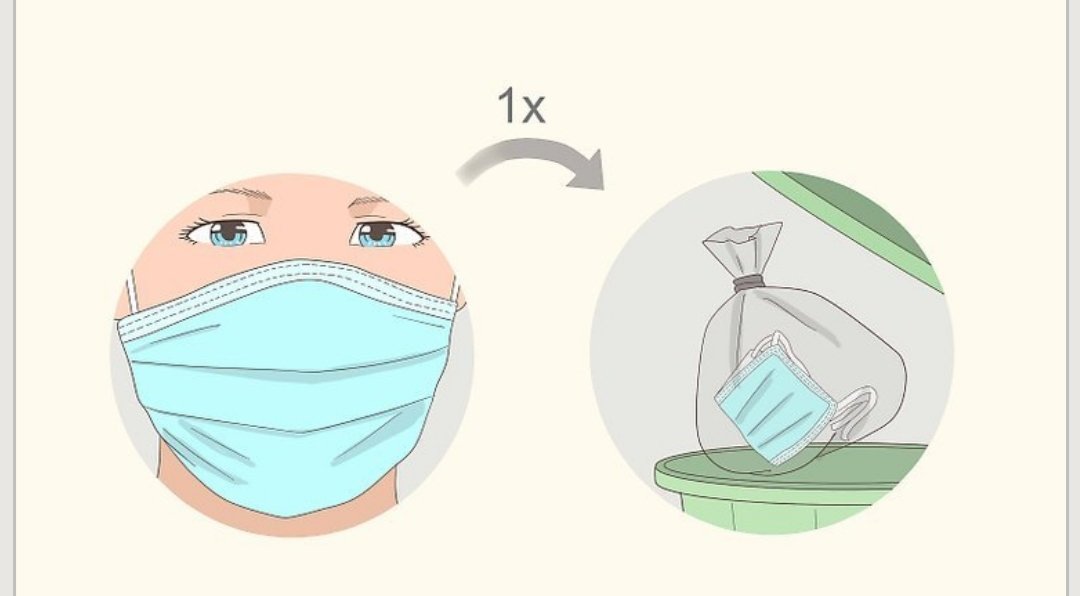 Можно маску использовать повторно. Утилизация медицинских масок. Медицинские маски способы переработки. Строение медицинской маски. Правила утилизации масок.
