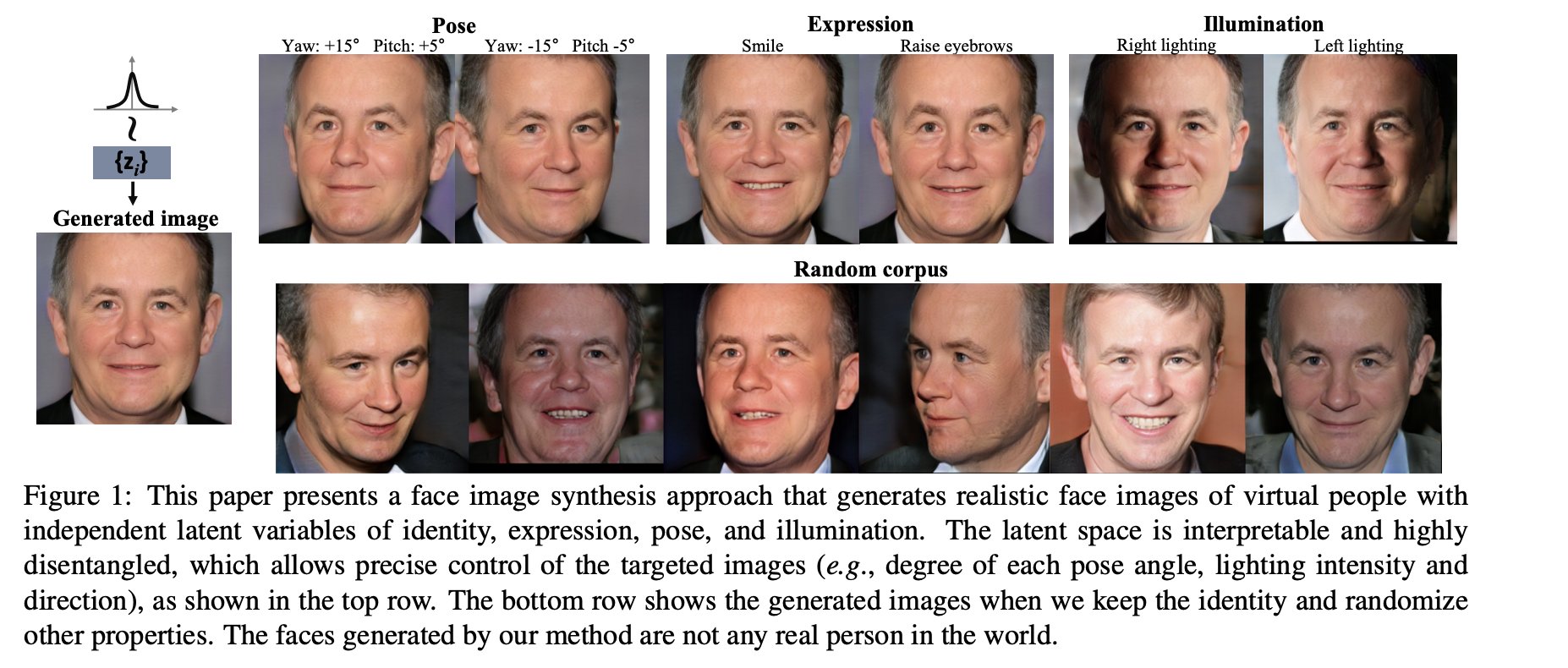 Ak Cvpr On Twitter Disentangled And Controllable Face Image