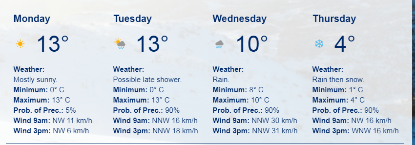 #SNOW #Australia #ski #snowboard a good distraction during these times.
#Rumour has it #Perisher #Thredbo not to open till after29 June