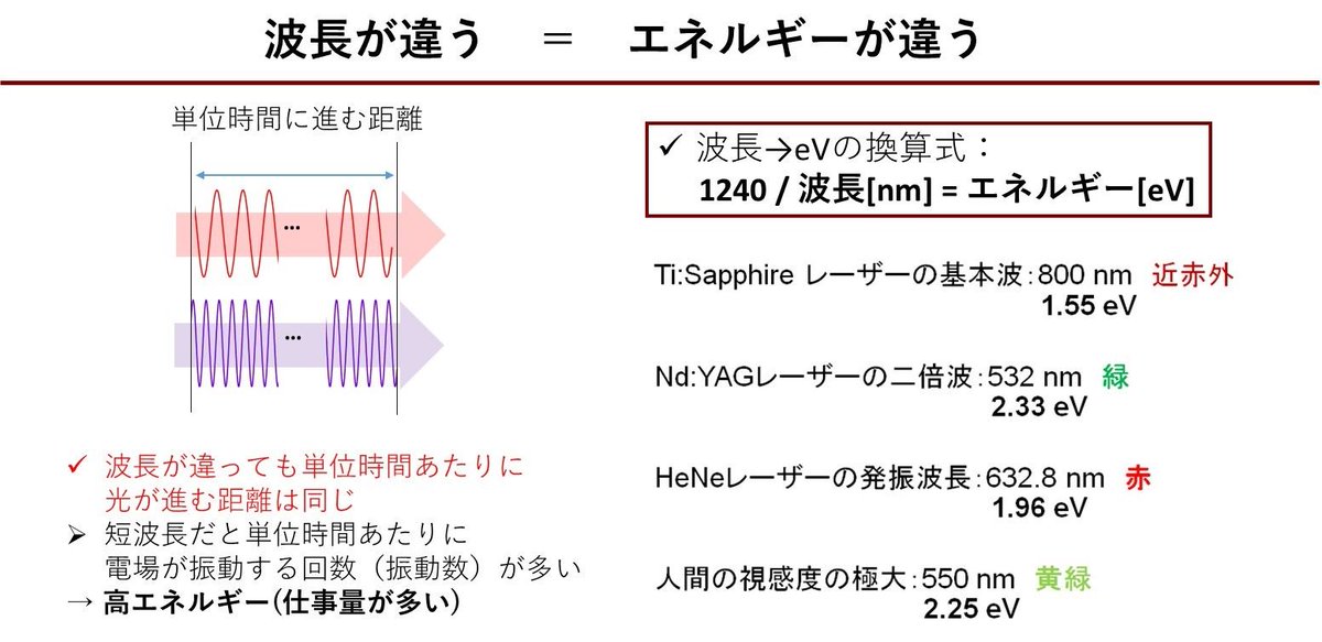 単位時間当たり