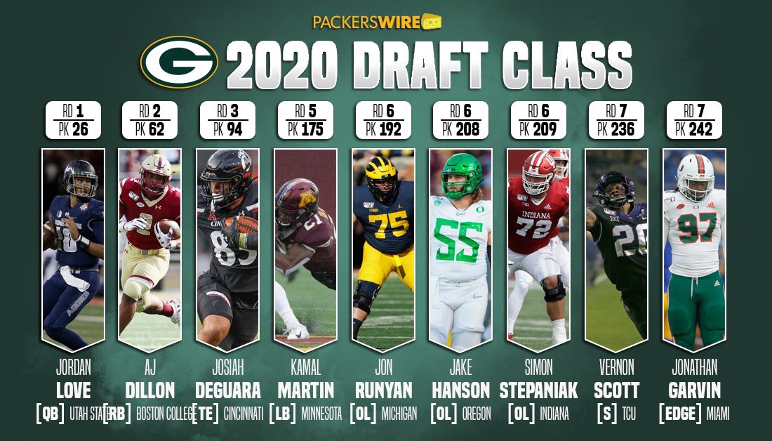 The Packers Wire on Twitter: "#Packers 2020 draft class  https://t.co/O6tUW5x3da" / Twitter