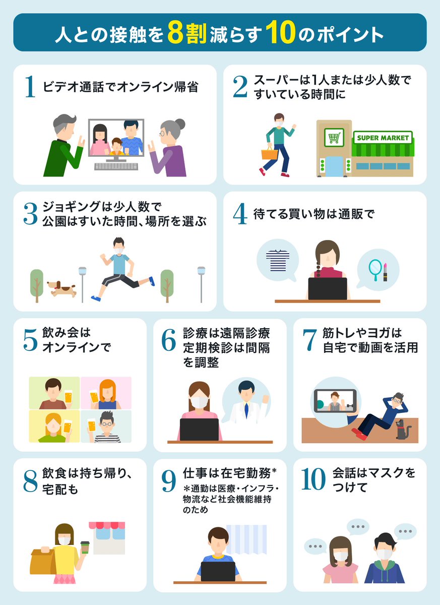 ট ইট র ボランティア団体team K 定期 新型コロナ 感染対策 人との接触を8割減らす10のポイント 疑いのある人といる場合の8つの注意 手洗いすべき5つのタイミング 感染した と思ったら 引き続き不要不急の外出は避けて おうちにいましょう