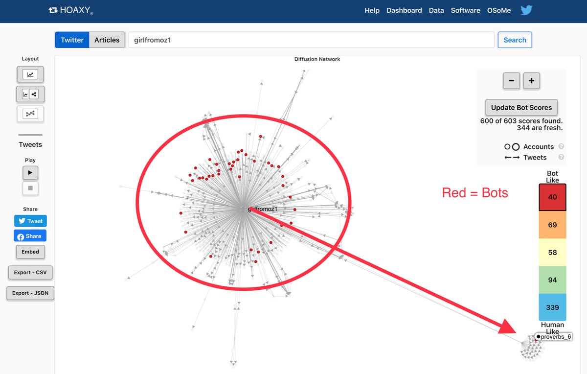 Sorry to bounce around - let’s go back to Hoaxy - as you know it’s layered and this tool allows users to look at each layerMy - that’s a concentric network of bots in your inner circle and 2ndary circle.Cyborg? MaybeHoaxy: How claims spread online  https://hoaxy.iuni.iu.edu/#query=girlfromoz1&sort=recent&type=Twitter&lang=