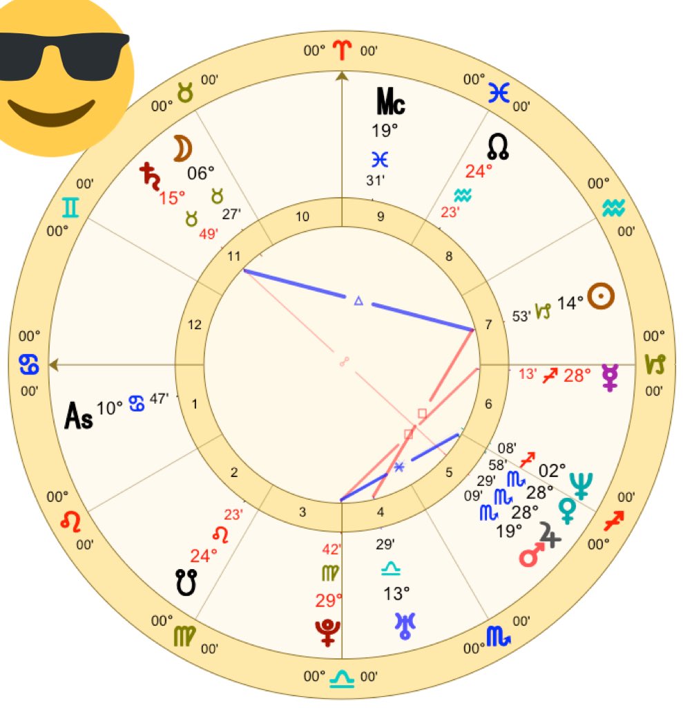 Whole sign fixes this issue by preserving the house/sign relationship by aspect. Because in Placidus, there tends to be no sign/house affinity by aspect, planets can end up moving houses when you switch to Whole sign. Look at the chart below.