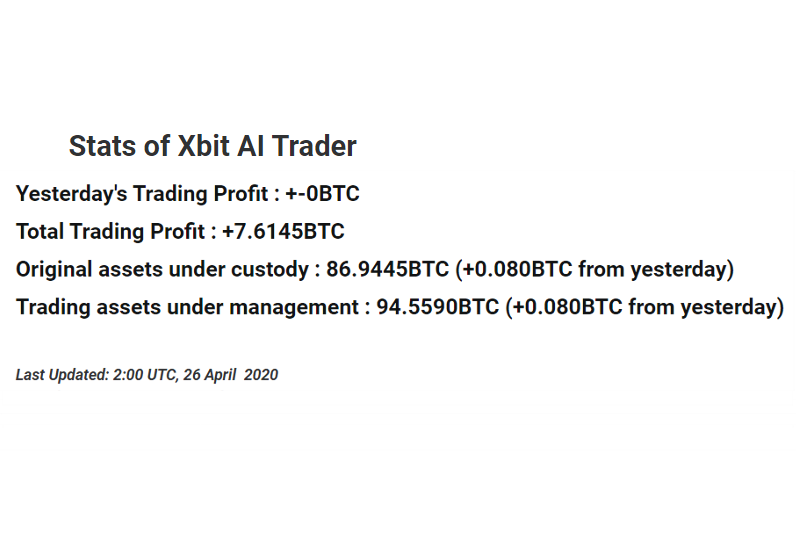 Xbit Crypto Trading (@TradingXbit) / Posts / X