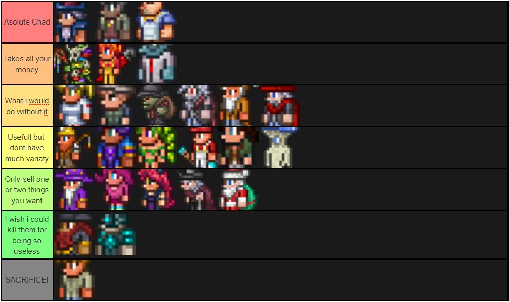 Difficulty of all bosses tier list : r/Terraria