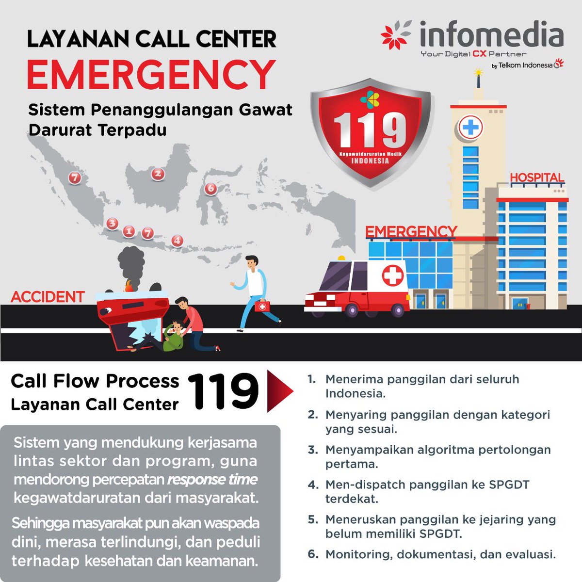 BStelkomjakpus's tweet photo. Info lebih lanjut hubungi AM : 081284663288 (Andri) #emergency #telkomindonesia https://t.co/bn6UZY8tK3