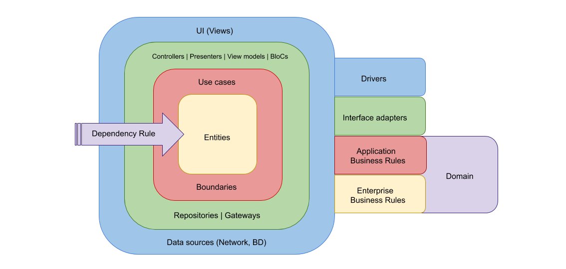 xurxodev's tweet photo. El patrรณn BLoC en Clean Architecture https://t.co/uj3Xv5T5dr
#CleanArchitecture #BlocPattern #Flutter #ReactJS #FlutterDev #ReactJsDev #DeclarativeFrameworks #AndroidDev #iOSDev #swiftui #vuejs
#jetpackcompose https://t.co/UsII4Lg4Up