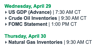 _____Anti____'s tweet photo. Week: April 27-May 1

$ES IB
Avg: 42
Std: 27
Median: 36.5

Upcoming Economic Events https://t.co/g2driOPjYL