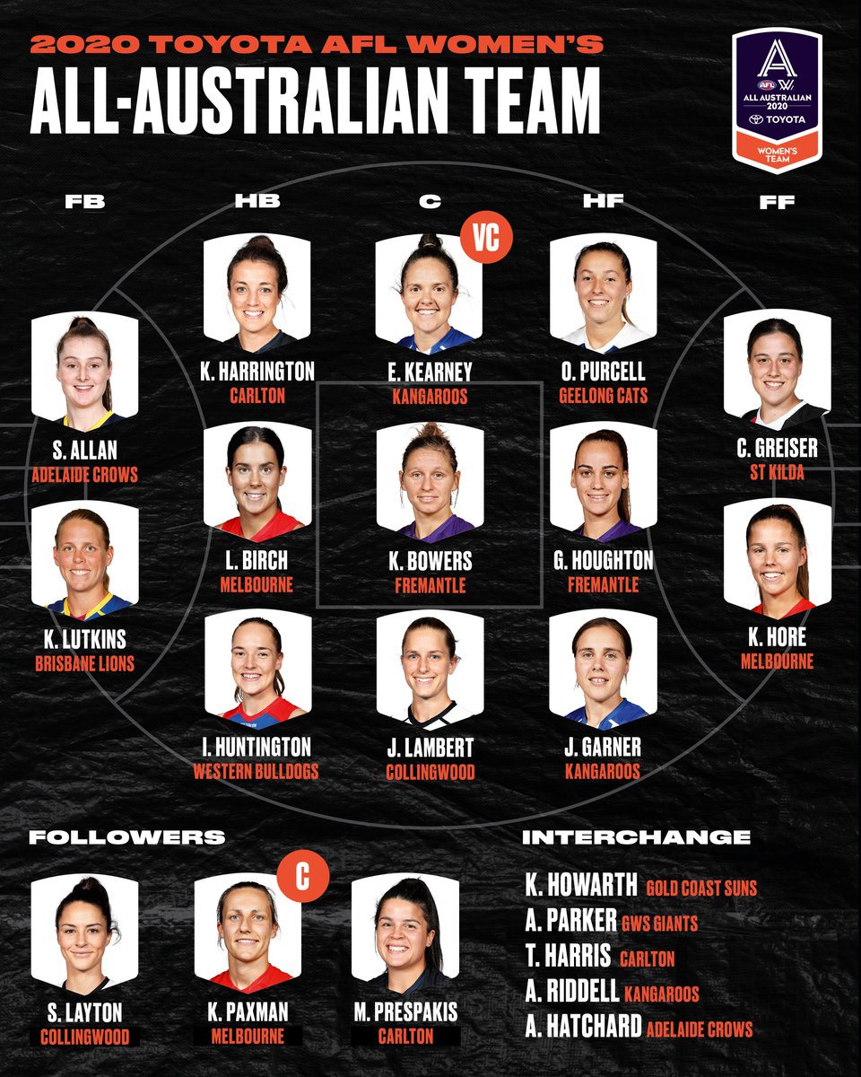 Will you please give a big round of applause for the 2020 Toyota AFL Women's All-Australian Team 👏