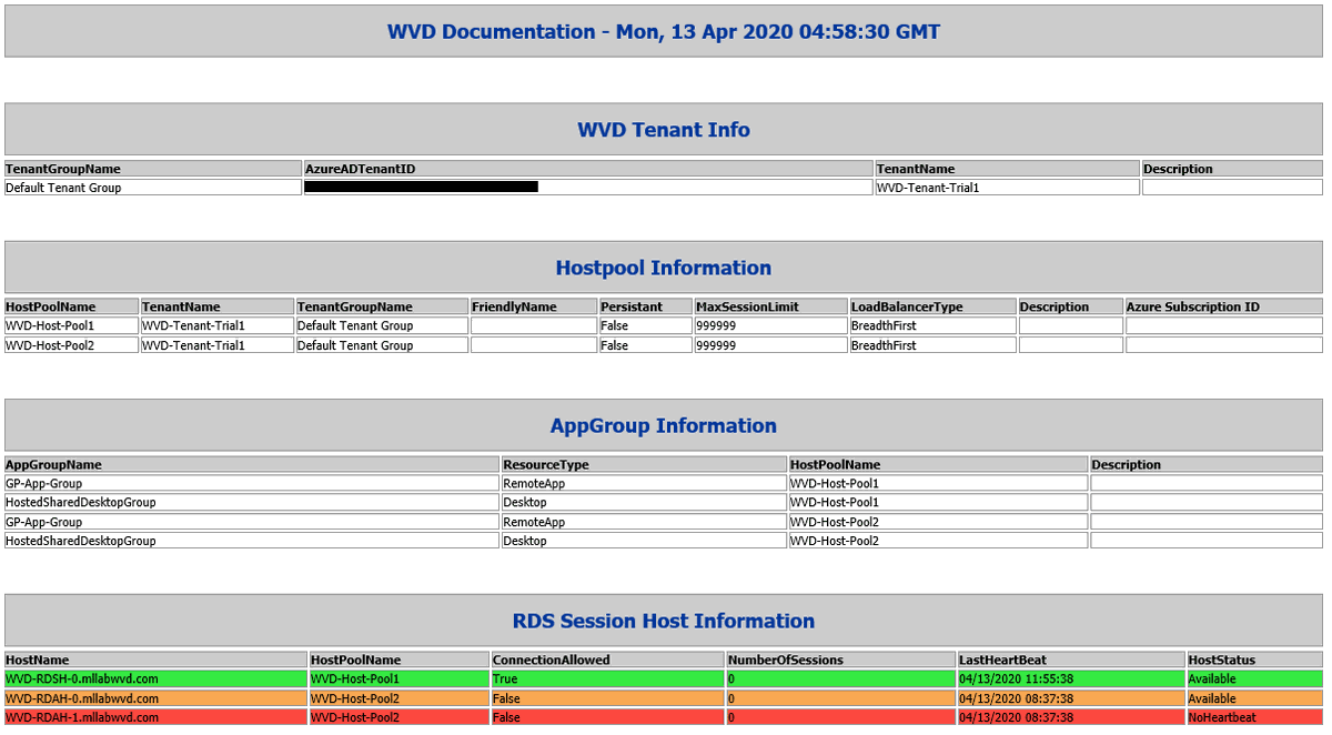 VDesktops's tweet photo. A simple Healthcheck / inventory Dashboard for WVD is just what an admin would need to get a holistic view of the WVD infrastructure! 

Link: https://t.co/mOtnyj3Dku

#WVD #WVDhealthcheck #Automation #Powershell #Microsoft #dashboard https://t.co/KZwx1naB3J