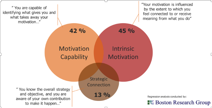 How do you #motivateyourself during tough times? Explore an #online #assessment of your #motivation and a #FREE personal #onlinecoaching session
venturebean.com/motivation-fac…
