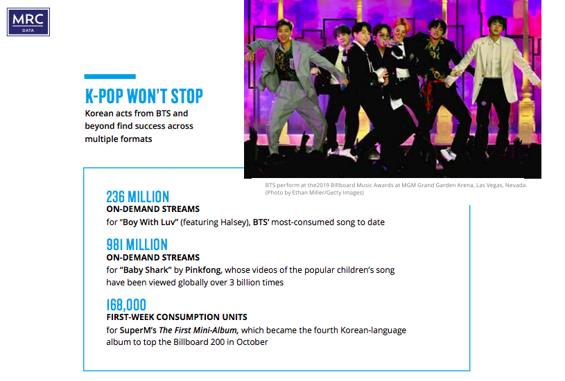 So... I finally got around to reading Nielsen's 2019 year-end report. Here's what's wrong: 1. There's a clear effort made here to fill a "K-pop" page. While other artists had individual sections with only their achievements, BTS, SuperM, and Baby Shark are clumped together.