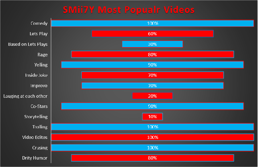 ask_justwhy's tweet photo. @WebWriterJim1 @BenjaminLacher Thank you I know what you mean I was messing around with the design got one of my other graph and came up with this. What do think? #engl218mu https://t.co/BVsvl2TQPl