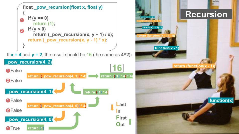 Hi everyone! to explain recursion, I want to share with you an example and a meme about it (all in one picture). I'm the next Picasso, dont you think?