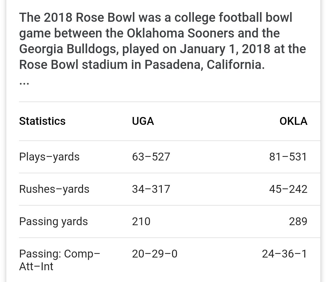 @MontySisco1 @KirbStompUGA It's really bothering you that UGA out rushed OU by 75yds with less carries huh?
🤷🏽‍♂️That's what DAWGS do remember #RBU #EndzoneStalkers
🤔 according to your overtures, UGA Fans should be upset because OU  has 79 more passing yds 
Wow.... 🙄